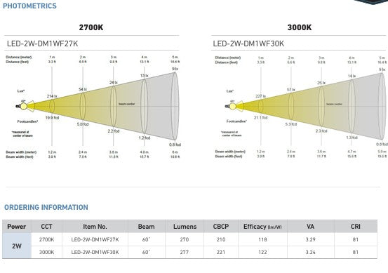 Unique LED-2W-DM1WF27K MR11 Flex Gold™ LED - Atlantic Lighting