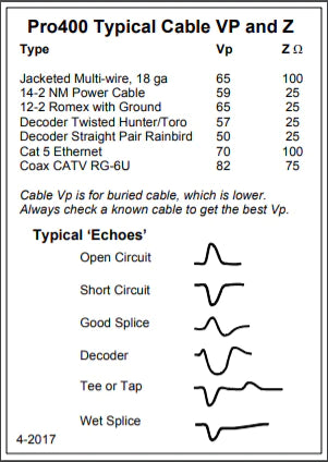 Armada Technologies PRO400 HANDHELD GRAPHICAL TDR CABLE FAULT FINDER - Atlantic Lighting