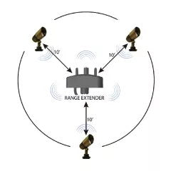 CAST SBLBTR Bluetooth range extender placement and coverage diagram