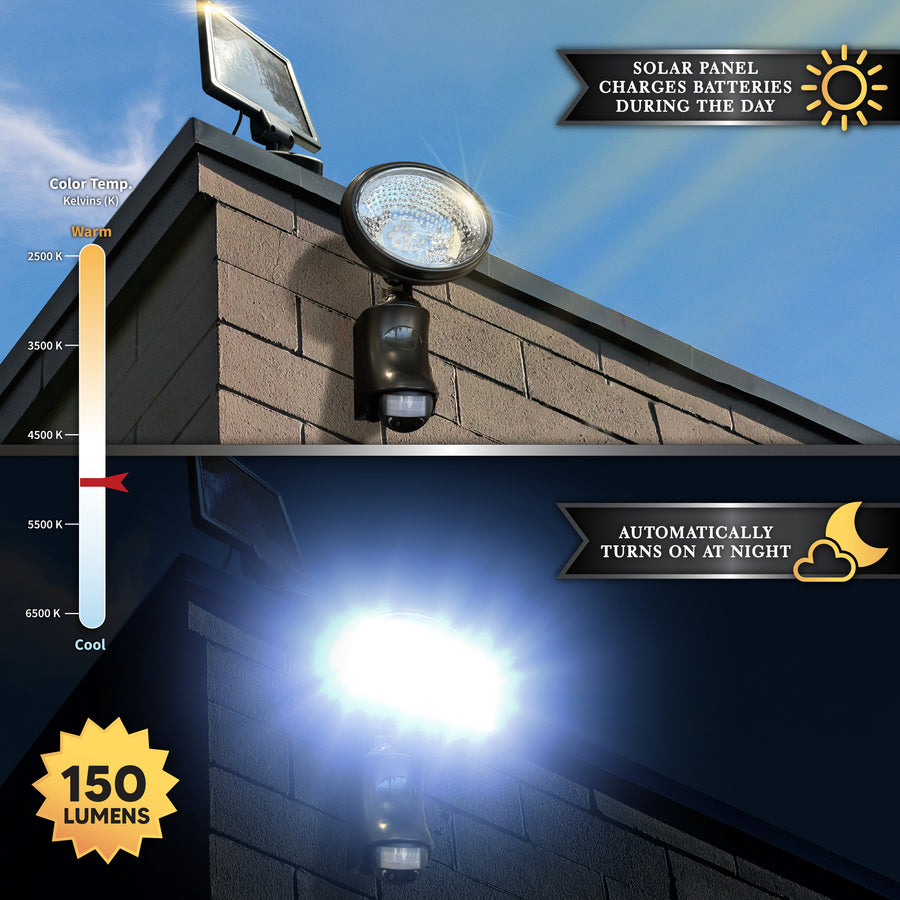 Classy Caps SL500 Solar Motion Sensor Security Light - Atlantic Lighting